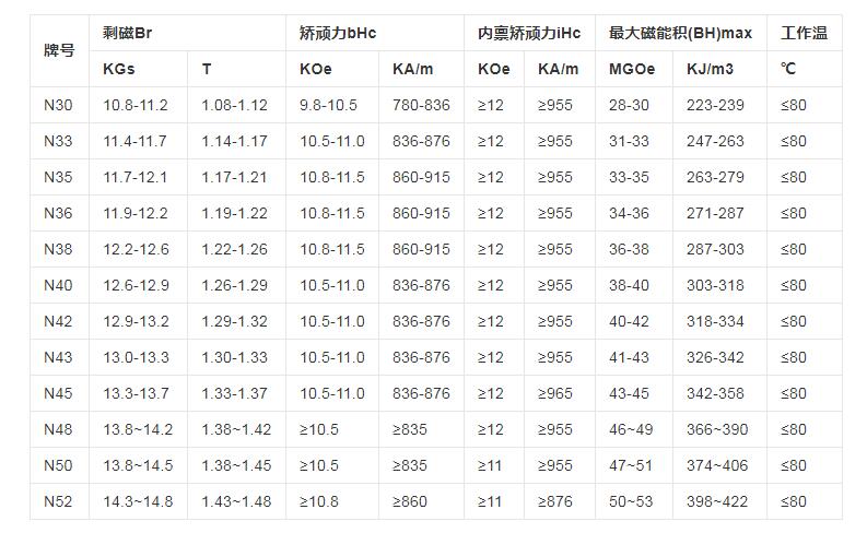 磁鐵型號(hào)對(duì)照表.jpeg