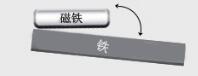 不在重心圖
