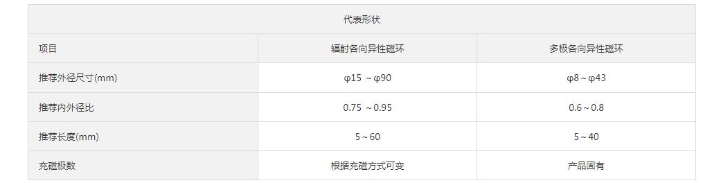 磁鐵規(guī)格數據推薦