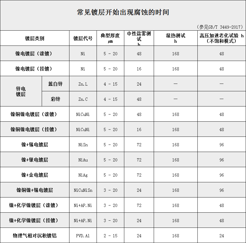 磁鐵表面處理與鍍層圖.png