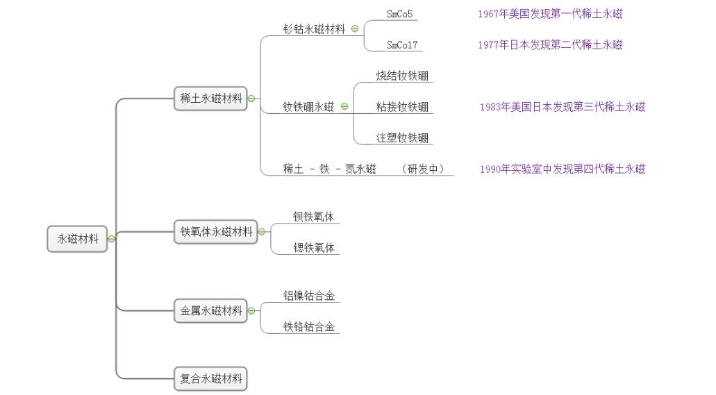磁鐵的發(fā)展歷程.jpg