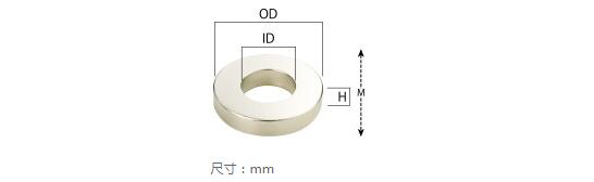 強磁釹磁鐵的性質以及應用