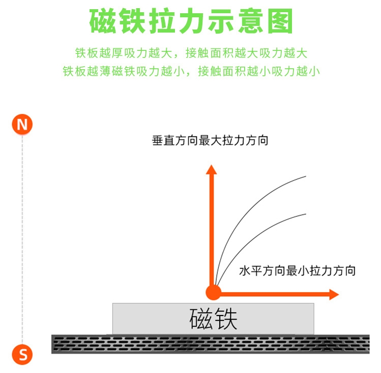磁鐵磁力大小與什么有關