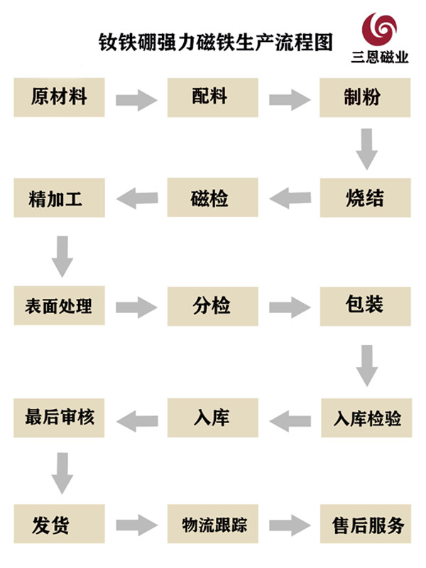磁鐵生產(chǎn)廠家